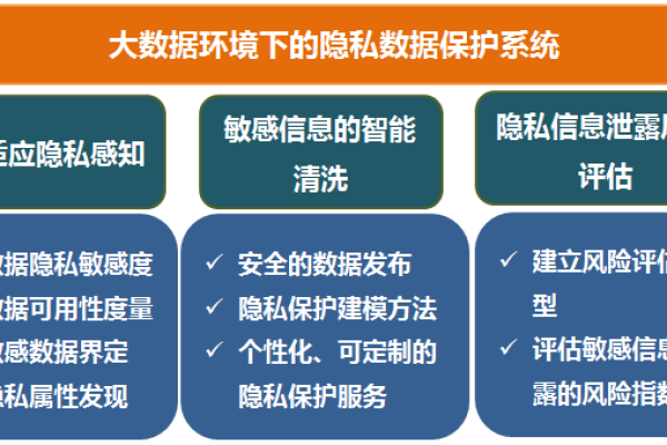 大数据技术如何实现数据保护？