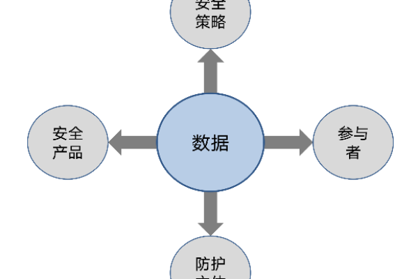 大数据技术_数据保护技术