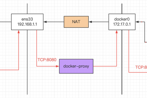 docker 容器之间通信_使用Docker run运行容器