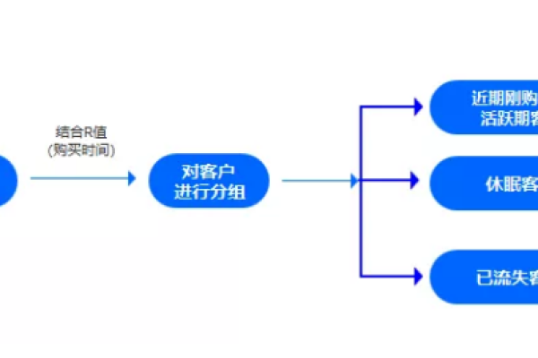 短信营销流程_营销任务