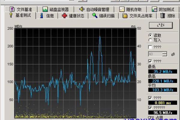 如何看vps速度