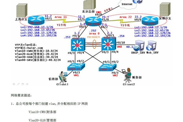 大型大型网站建设方案_大型企业集团多分支互联场景