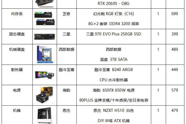 您打算购买新电脑主机时，预算是多少？