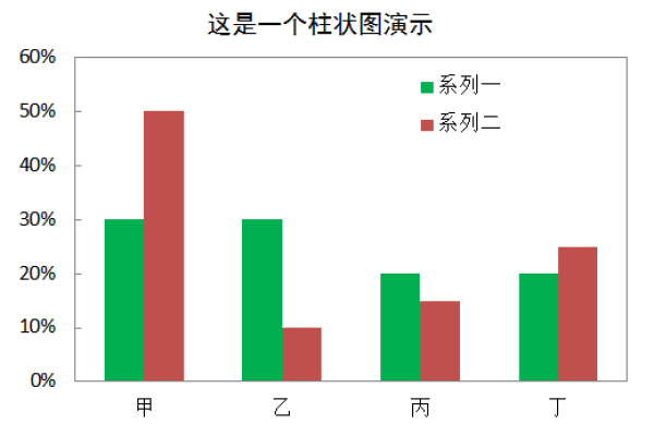 柱形图如何制作  第1张