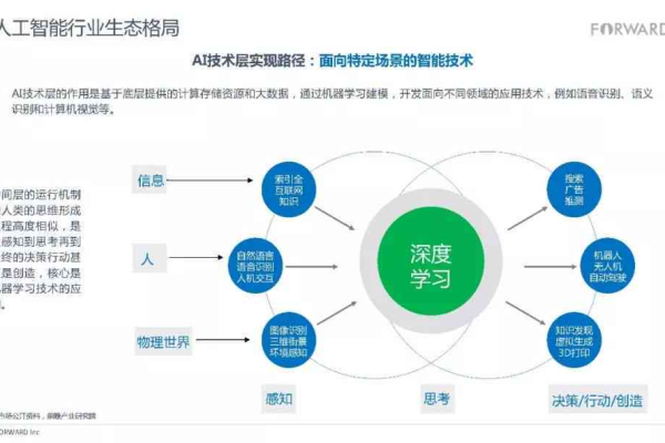 大数据与人工智能如何共同塑造未来技术景观？