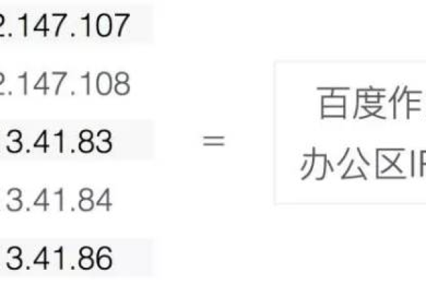 地方网站类型_为什么有些地方是8位小数，有些地方是2位小数？