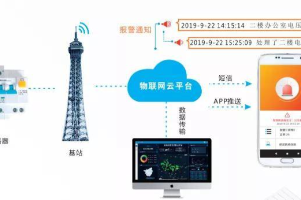 搭建人工智能平台_案例：搭建实时报警平台