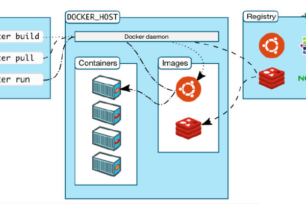 docker安装mysql镜像_Docker安装