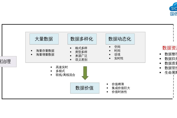 大数据应用解决方案_大屏数据处理应用模板