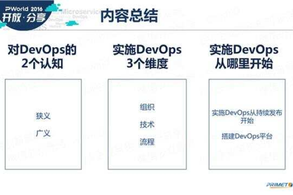 devops部署_DevOps