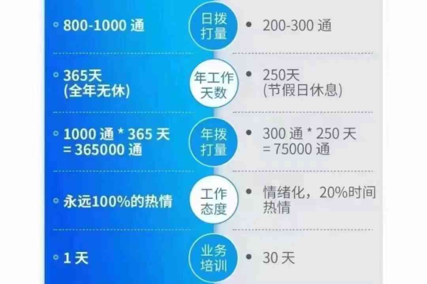 电销机器人和域名赎回的成本对比，哪个更划算？