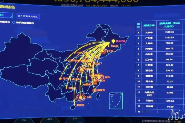 大数据如何助力实现跨区域数据访问？