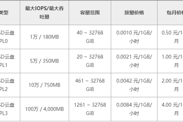 阿里云服务器的租赁费用是多少？