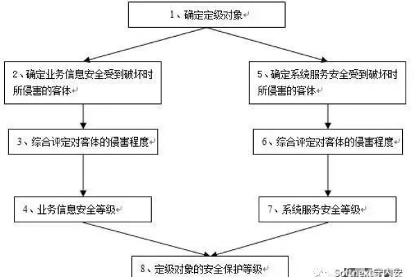 等保2.0定级备案_工作说明书