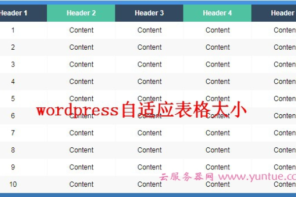 wordpress表格自适应  第1张