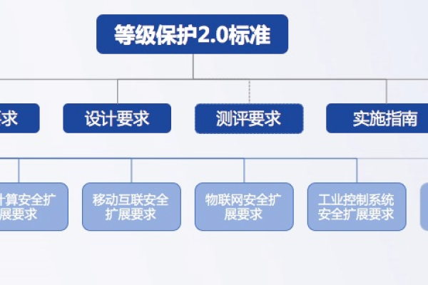 等保1.0实施中存在哪些关键问题？