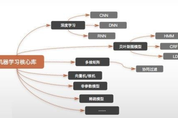 单片机和机器学习_机器学习端到端场景