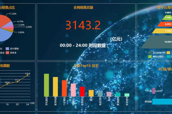 大数据分析数据_大数据分析