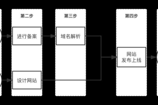 大型网站建设报价方案_业务流程