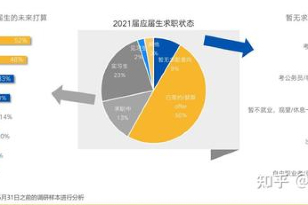 大数据找工作难吗_数据选择（难例）