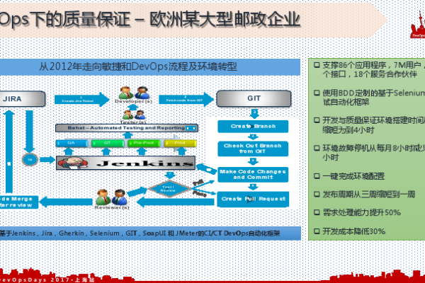 devops测试_DevOps敏捷测试之道