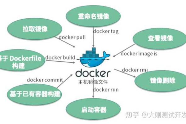 docker启动容器_制作Docker镜像并启动容器