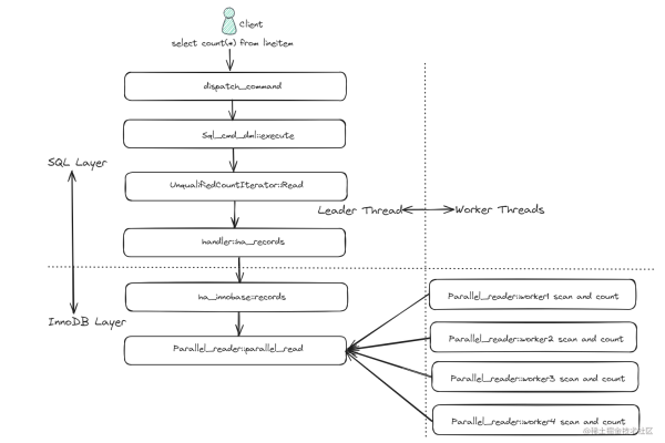 单向图 mysql数据库_图解云数据库GaussDB(for MySQL)