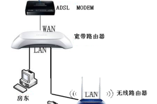 如何通过电脑进行路由器设置以建立无线网络连接？