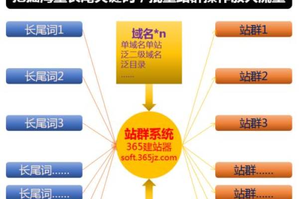 站群系统的运营手册：打造稳定、高效、优秀的站群系统