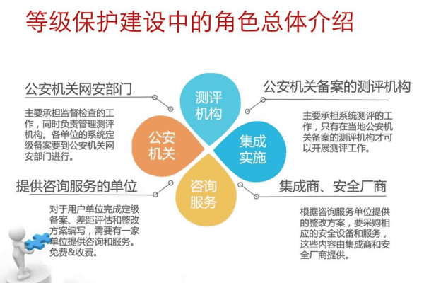 等保2.0解决方案ppt_等保合规解决方案