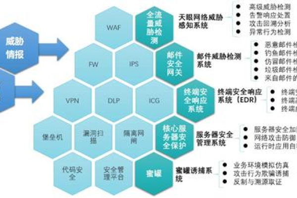 认证服务器在网络安全中扮演什么角色？  第1张