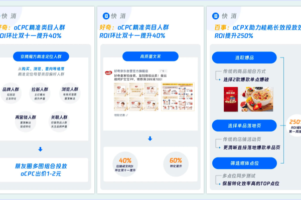 智能信息时代的短信会员营销，如何定价以最大化ROI？