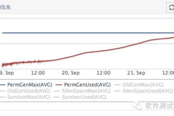 DVWA Java版本，如何确保安全破绽得到充分测试和修补？