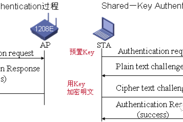 什么是WSDisConnect协议，它在dis协议类中扮演什么角色？