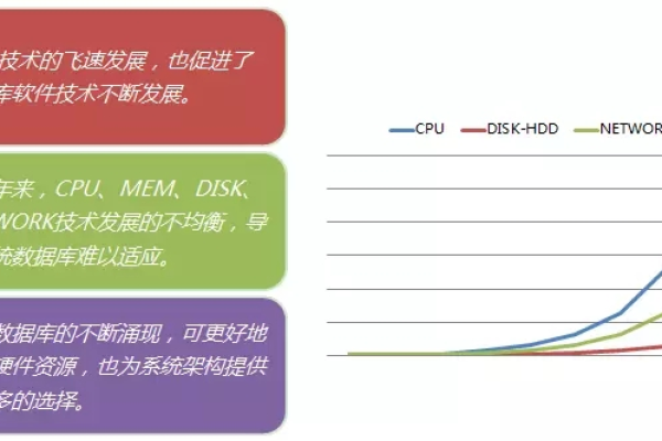 DBA如何有效地管理和优化存储过程以提高数据库性能？