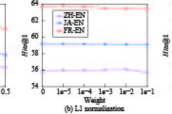 如何确定获取Graph的DeviceID所需的正确长度？