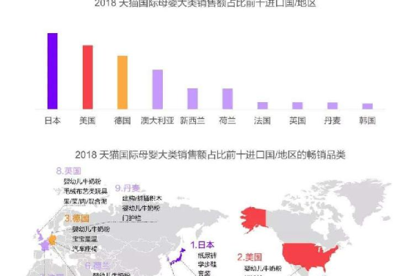 跨境网站：解密全球电商热点  第1张