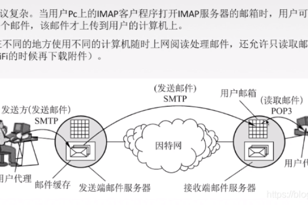 电子邮件内容过滤_条件过滤  第1张