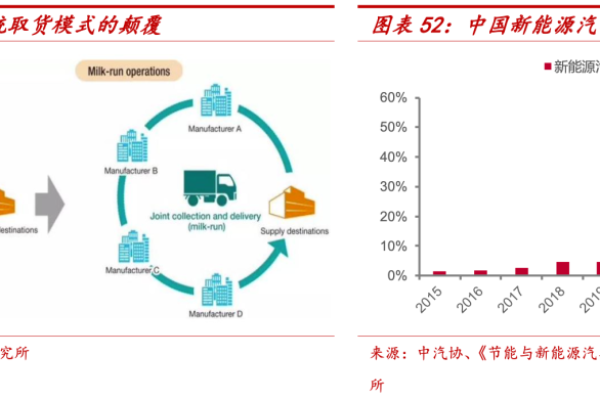 探讨海外电商的新趋势：如何建立可信赖的国际供应链？