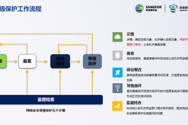 等保需要做什么_用户需要在IES安装前后做什么？