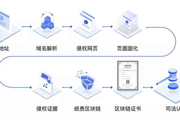 电商评论违规内容过滤_应用场景  第1张