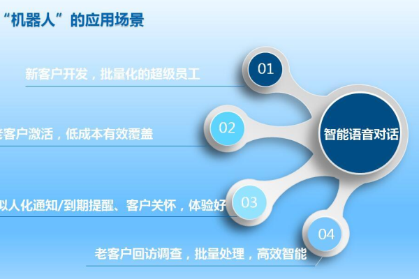 电销系统机器人如何革新现代销售策略？