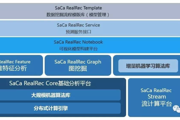 大数据学习_迁移学习  第1张