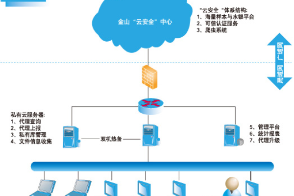 搭建私有云平台 _案例：搭建实时报警平台