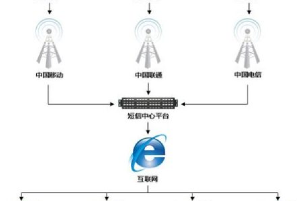 如何有效利用短信接口与短信通知接口提升企业通信效率？