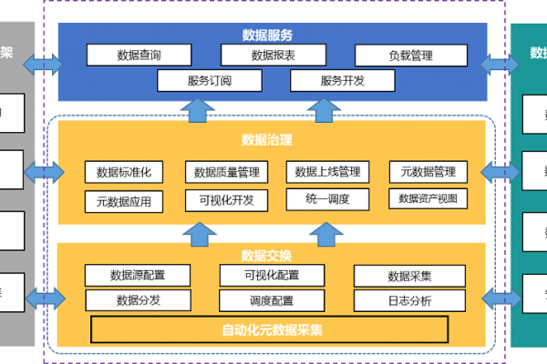 大数据系统_备份系统数据