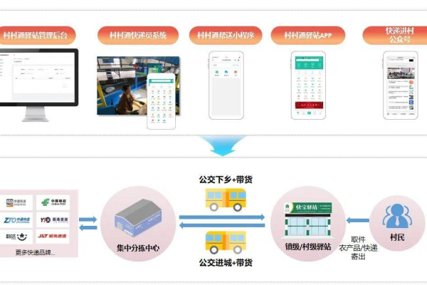 如何有效设置电子企业邮局以优化电子商务运营？