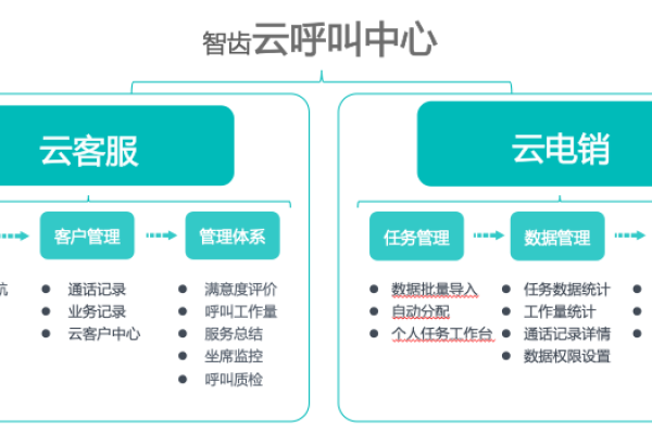 如何选择适合您业务需求的大型呼叫中心系统？