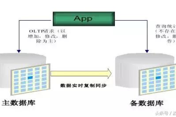 如何在单机软件中修改数据库以更改单机堡垒机的实例类型？  第1张