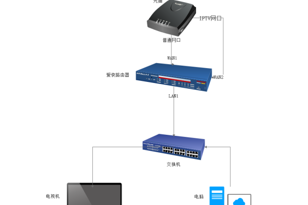 动态ip拨号主机是什么,了解动态ip拨号主机